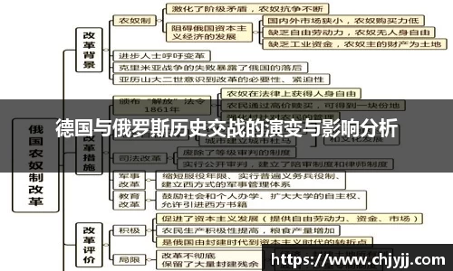 德国与俄罗斯历史交战的演变与影响分析