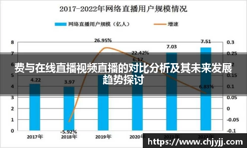 费与在线直播视频直播的对比分析及其未来发展趋势探讨